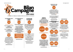 014-JOURNAL-INTERNE-2022(21x29,7mm)4
